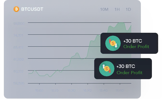 Trading Steps Illustration